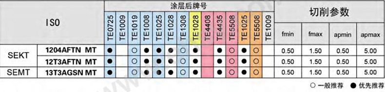 正方形铣刀片P17.jpg