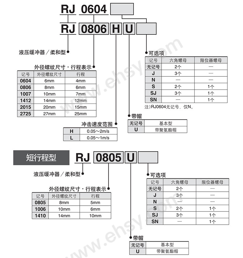 选型1.jpg