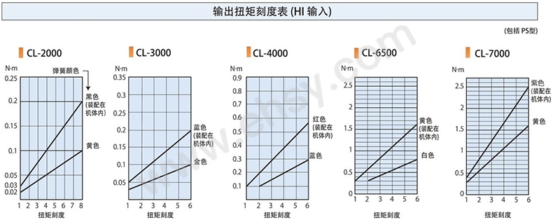 AWS828性能曲线.jpg