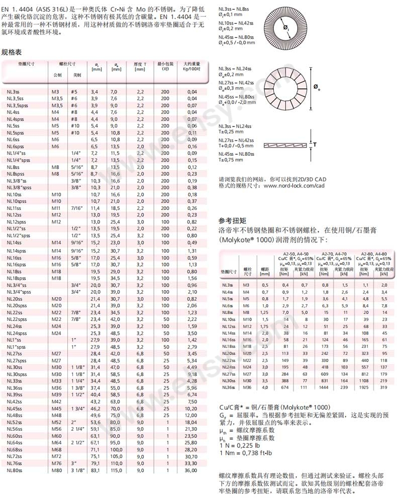 不锈钢技术参数.jpg