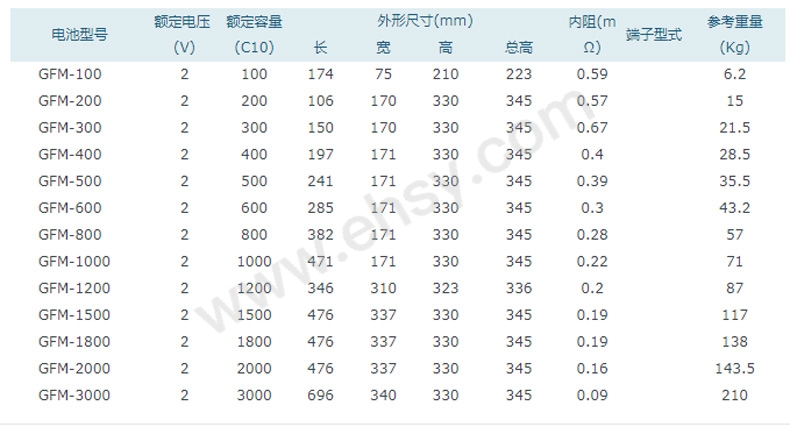 参数.jpg