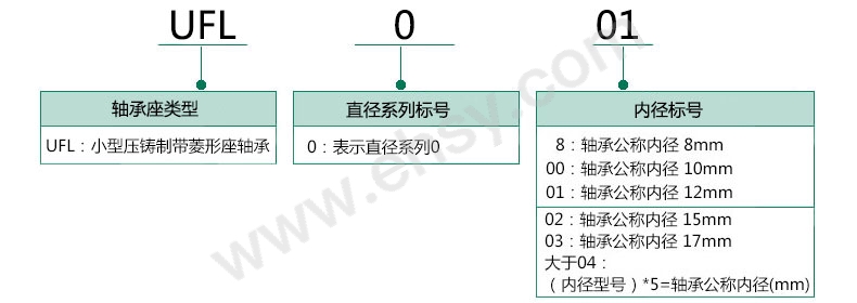 FYH 带菱形座轴承，小型压铸制，UFL003【多少钱 规格参数 图片 采购】-西域