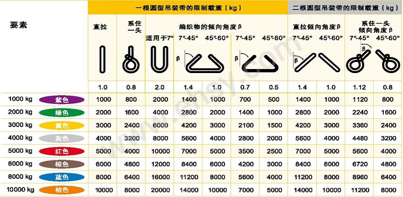 耶鲁吊装带.jpg