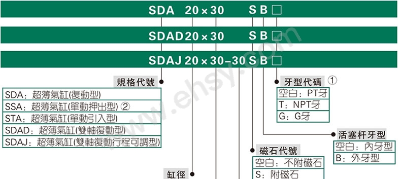 选型.jpg