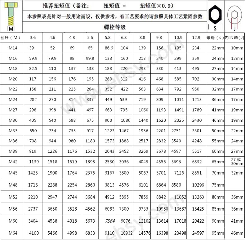 吉多瑞gedore扭矩扳手扭力扳手公斤扳手可换头扭矩扳手15110ibs