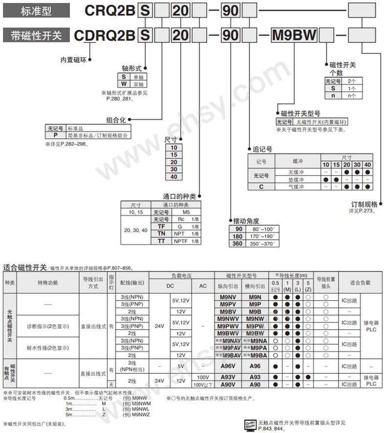 选型.jpg