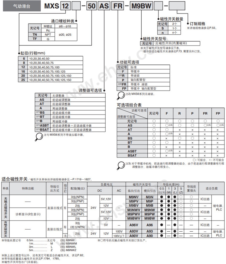 选型.jpg