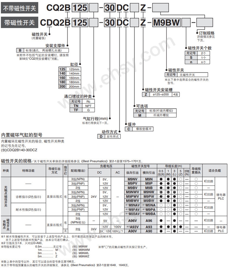 选型.jpg