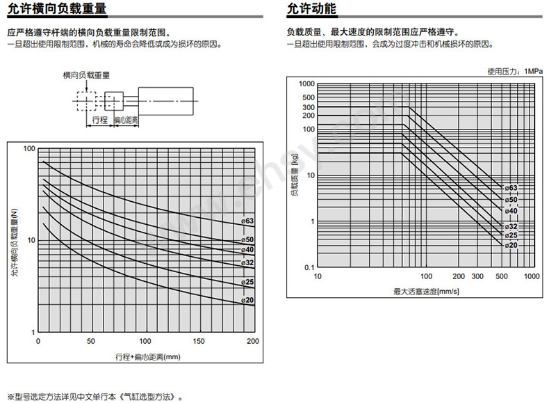 性能.jpg