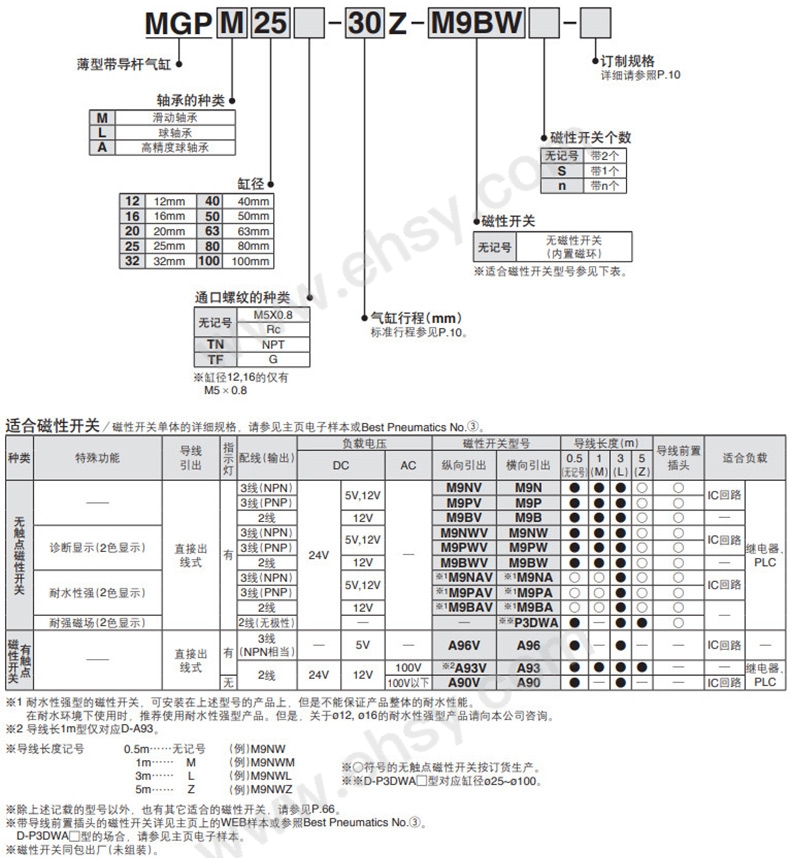 选型.jpg