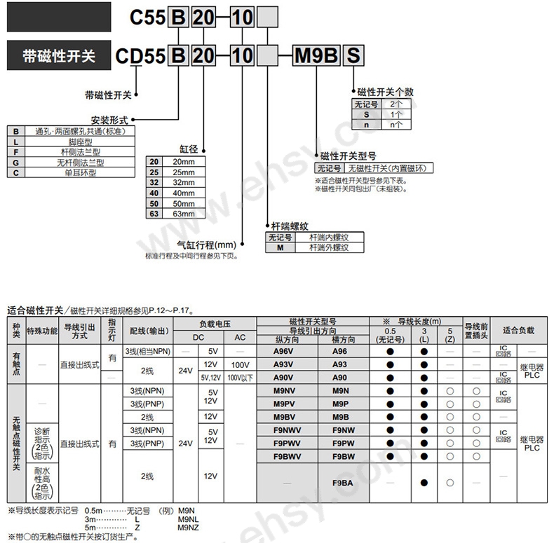 选型.jpg