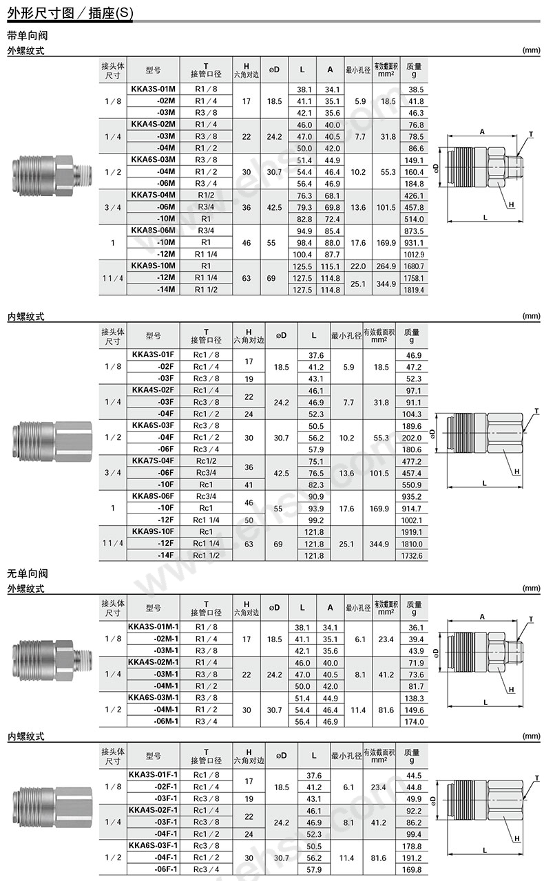 接头尺寸1/2,接管口径r1/2,带单向阀,kka6s-04m【多少钱 规格参数