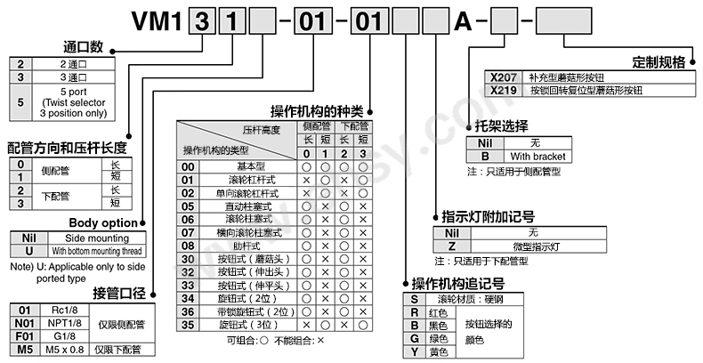 选型1.jpg