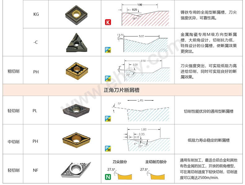 选型指南4.jpg