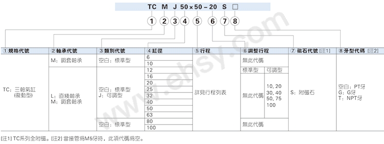 选型指南.jpg