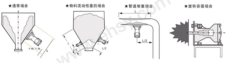 安装方式.jpg