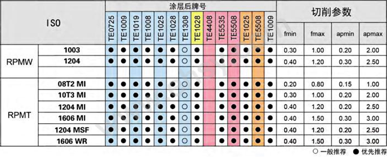 模具铣刀片P16.jpg