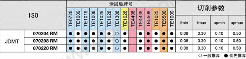 方肩铣刀片P11-2.jpg
