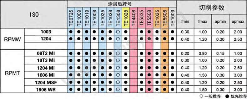 模具铣刀片P16.jpg