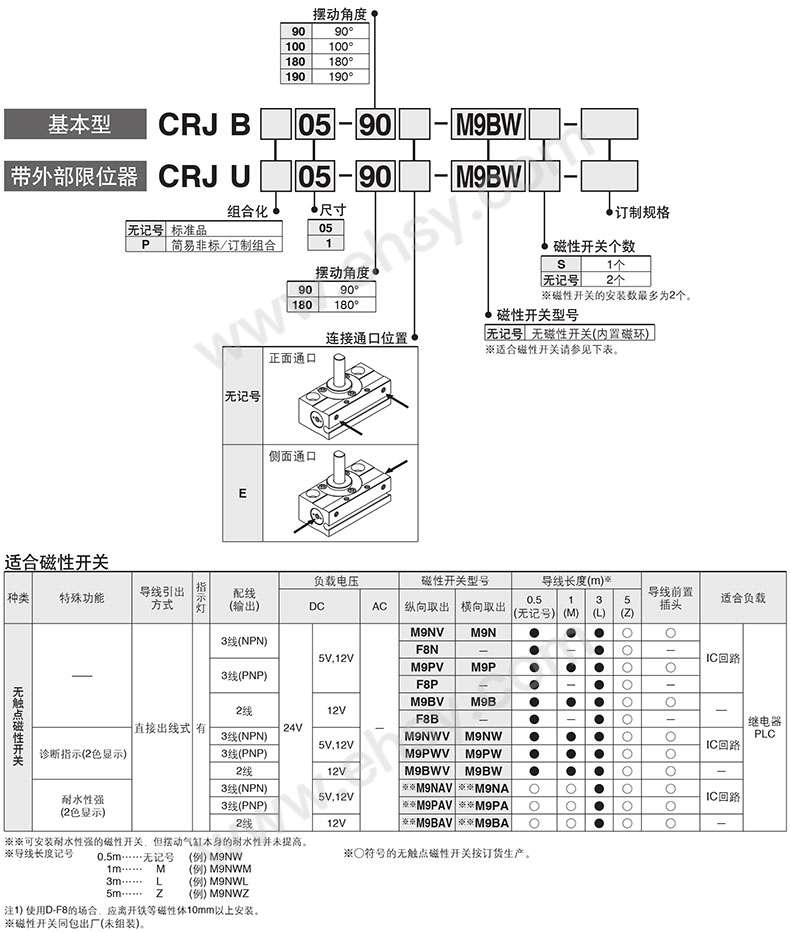 选型7.jpg