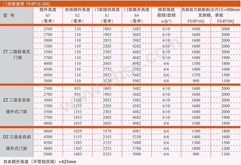 技术参数-1.jpg