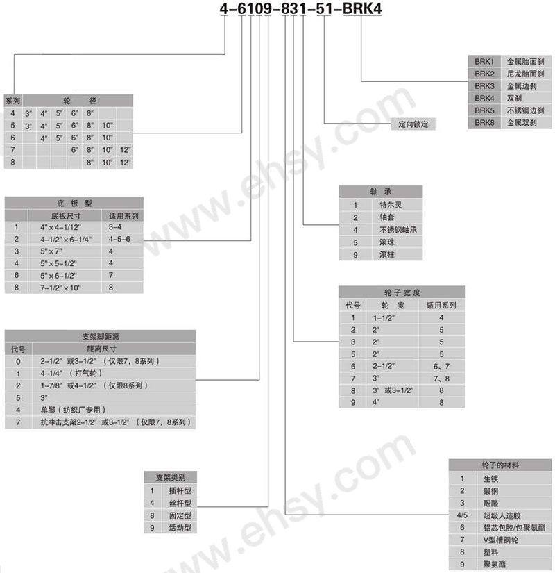 4、5、6、7系列-选型指南.jpg