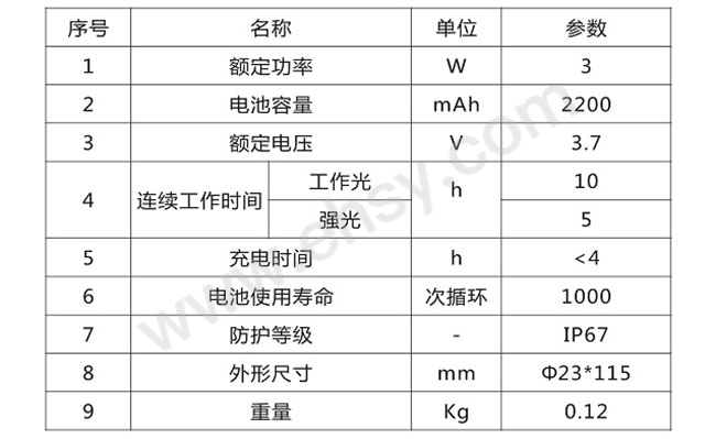 参数.jpg