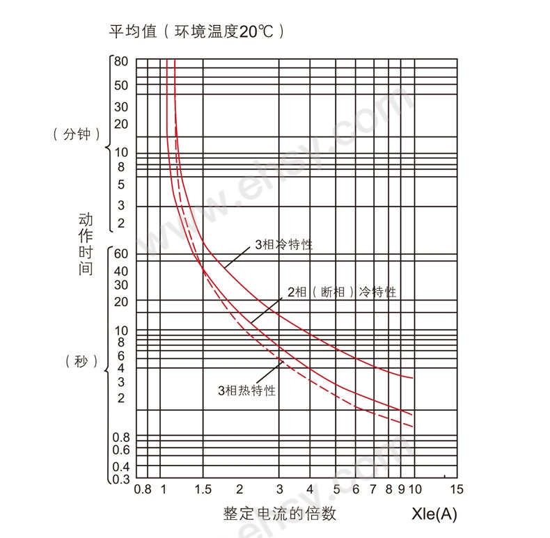 曲线.jpg