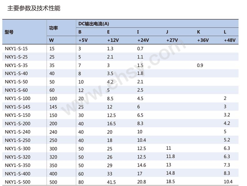 160408325663003036-参数.jpg