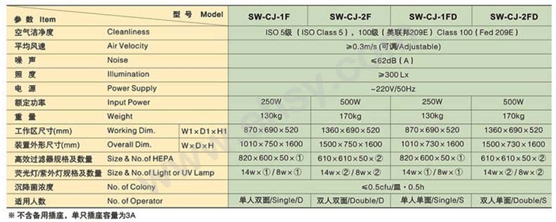 LNA494参数.jpg