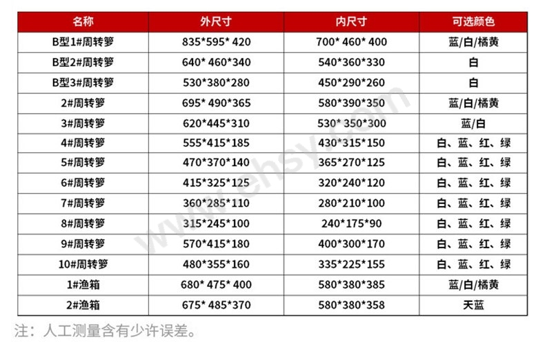 ZCU526-选型.jpg