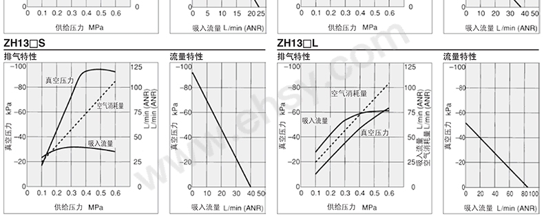 性能曲线1-3.jpg