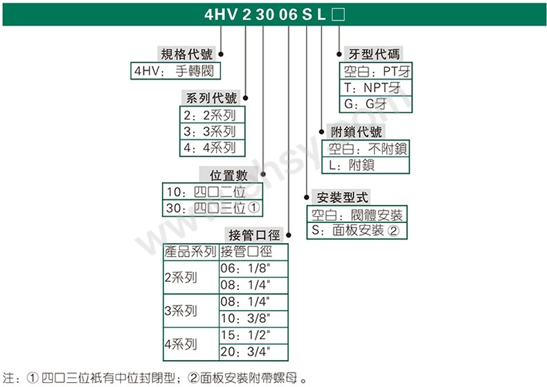 选型.jpg