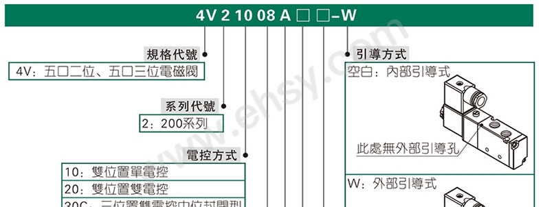 选型.jpg