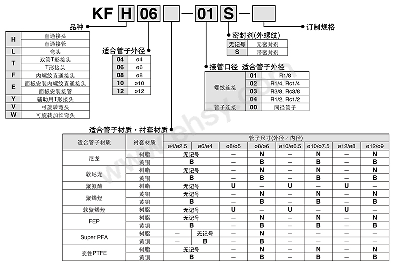 选型.jpg