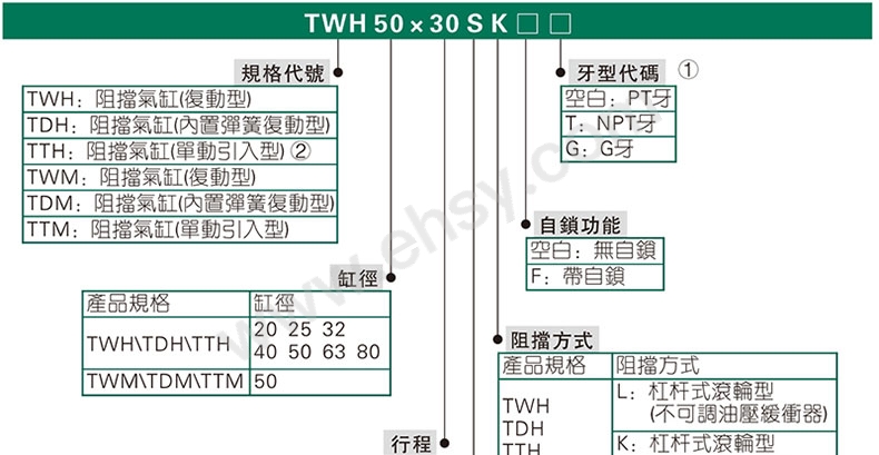 选型.jpg