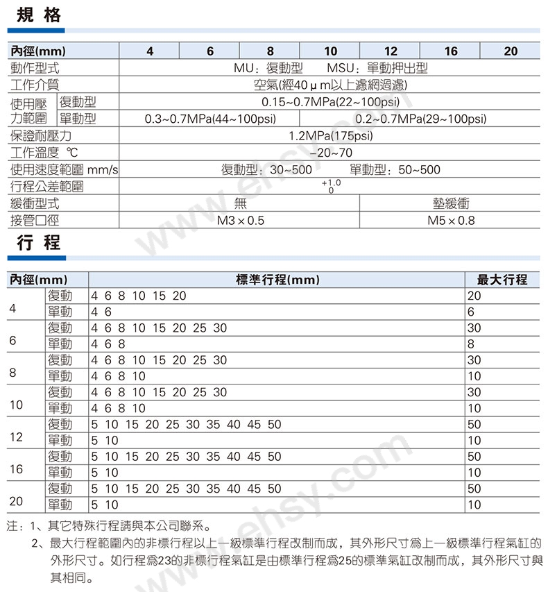 参数.jpg