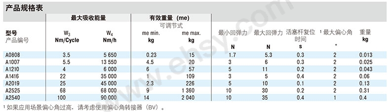 参数3.jpg