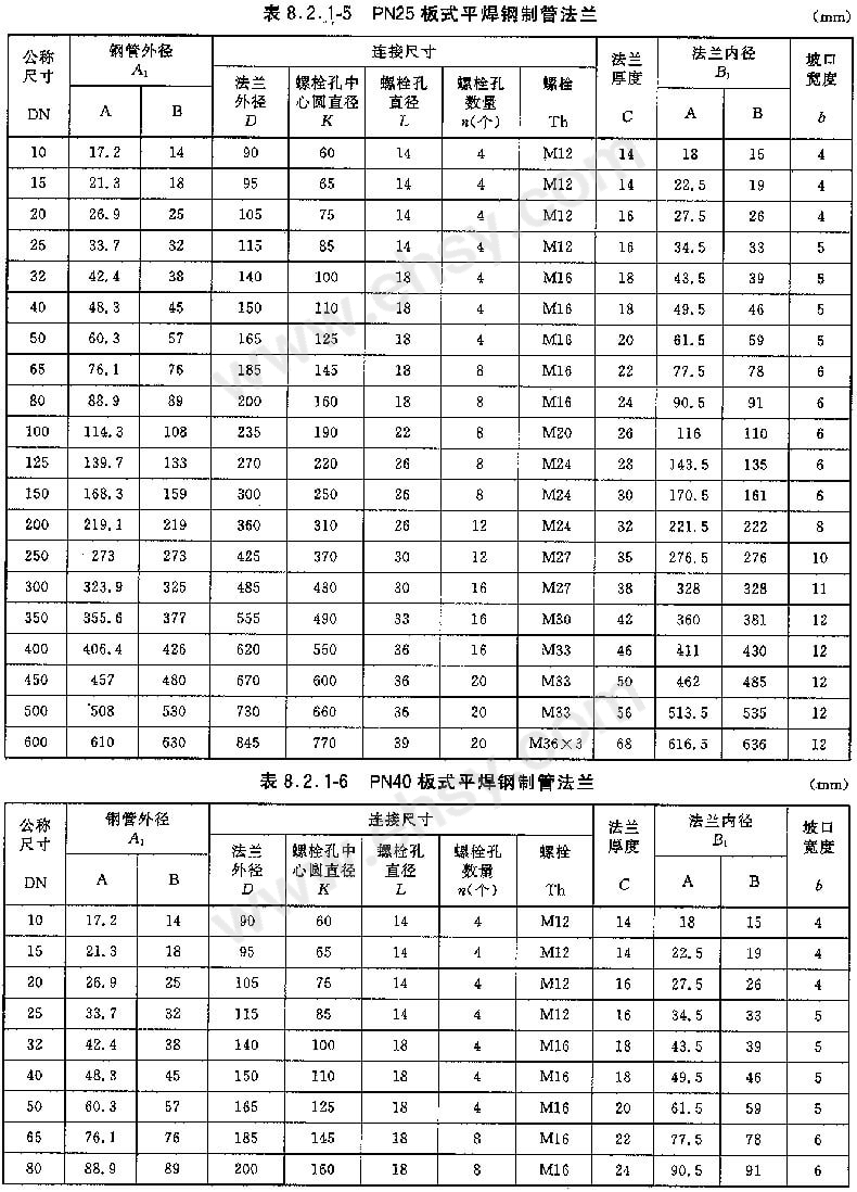碳钢20#板式平焊法兰 pl pn10 dn125 ff hg/t20592Ⅰ 20# 法兰内径a