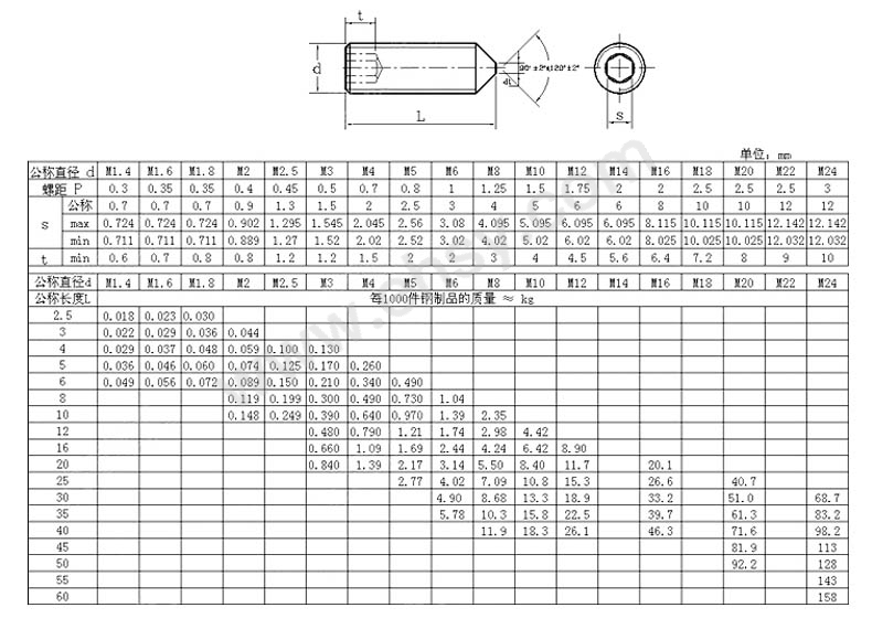 7x12,发黑,2000个/盒