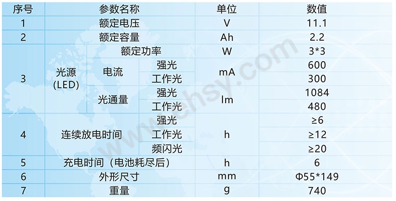 参数.jpg