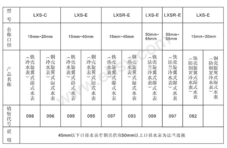 099系列水表产品介绍.jpg