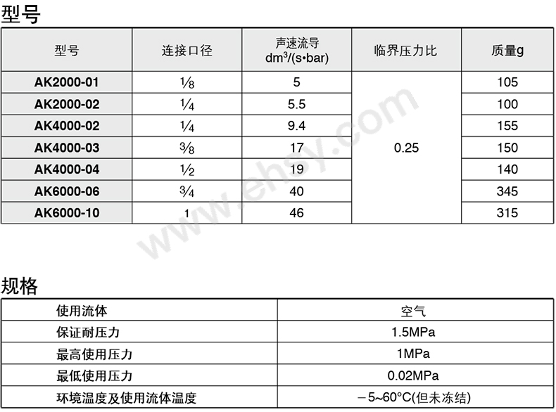 技术参数.jpg