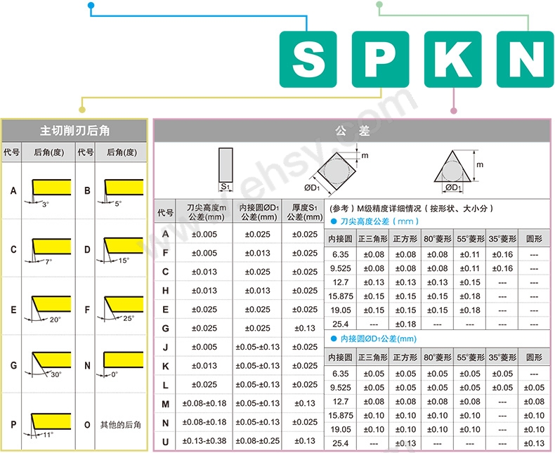 选型指南2.jpg