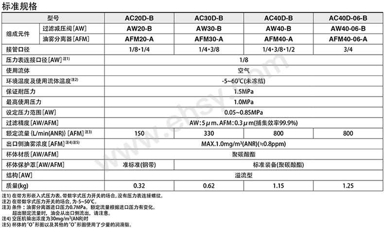 SMC 二联件，AC20D-01C-B 过滤调压+油雾分离器,无压力表 售卖规格：1个【多少钱 规格参数 图片 采购】-西域