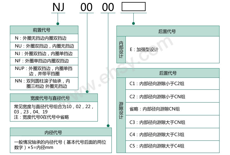 选型指南.jpg