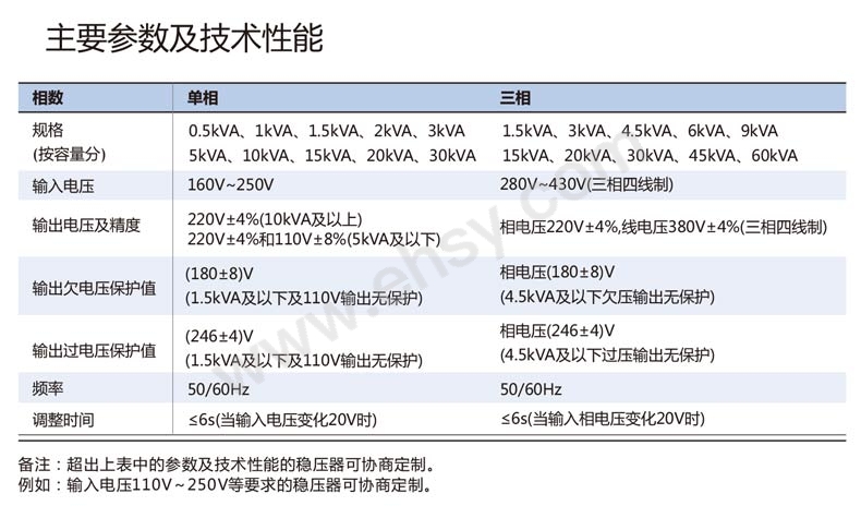 TNS1-参数1.jpg