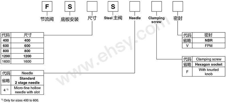 选型1.jpg