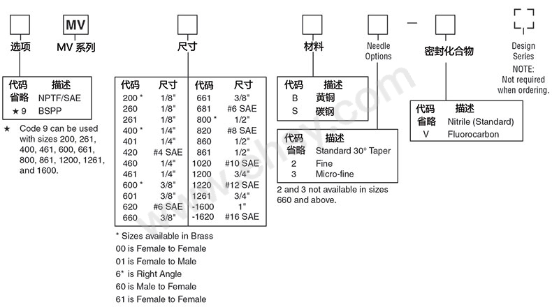 选型2.jpg