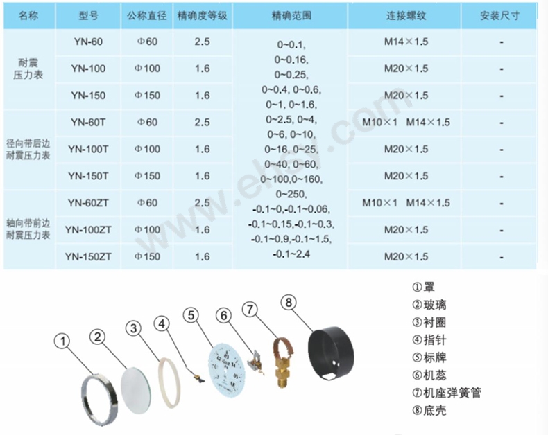 13.耐震压力表-YN-100-0-0.jpg